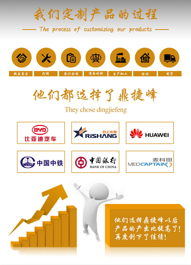 不銹鋼螺紋銷(xiāo)釘